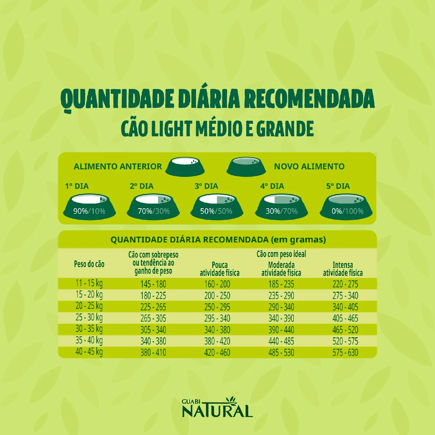 Racao Guabi Natural Light Caes Adultos Portes Medio e Grande Peru e Aveia 3